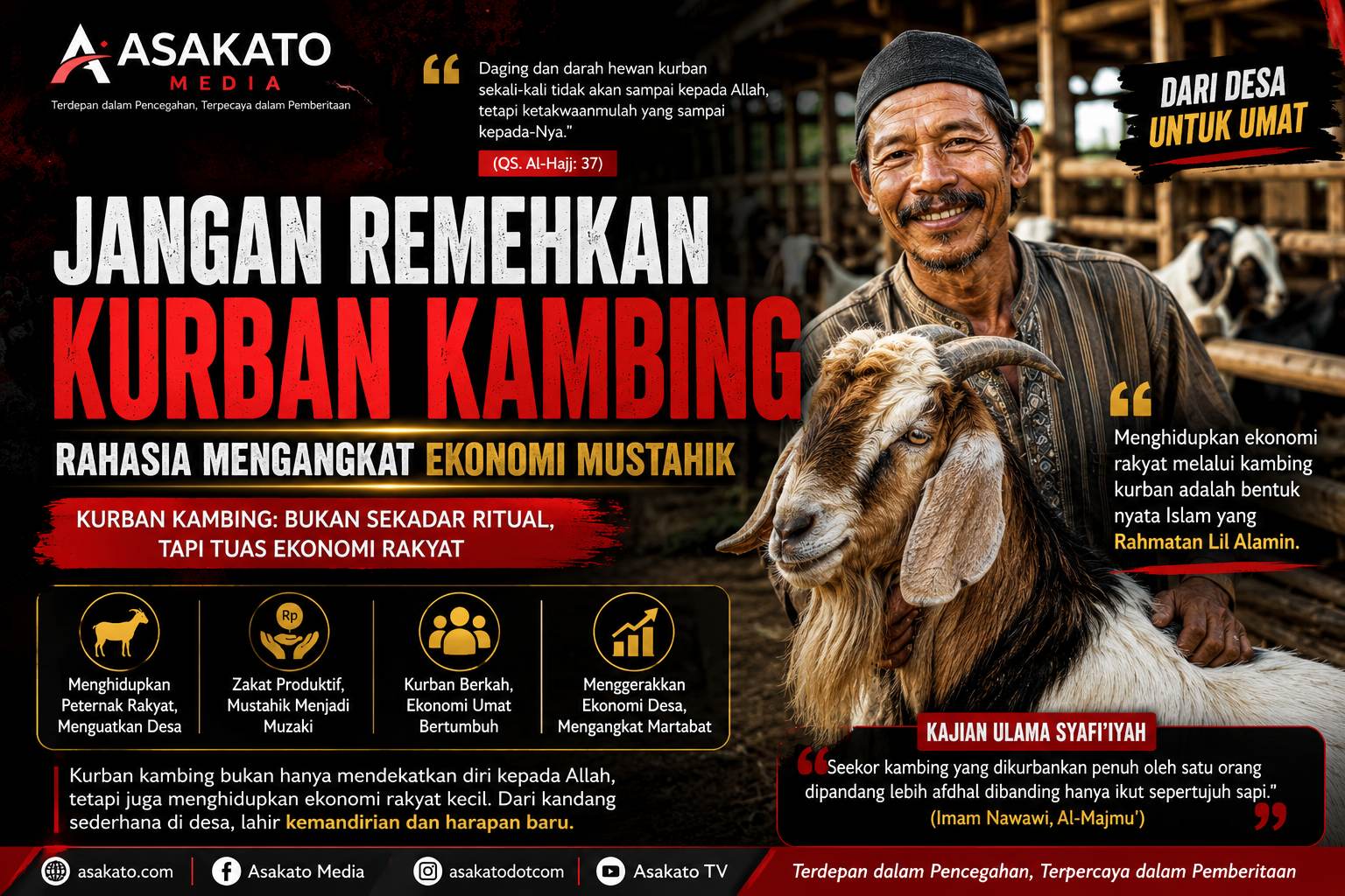 Kurban kambing dan ekonomi mustahik dalam perspektif Islam